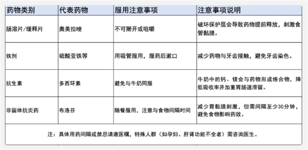 男子吃药只喝一口水致食管被药腐蚀：确诊药物性食管溃疡