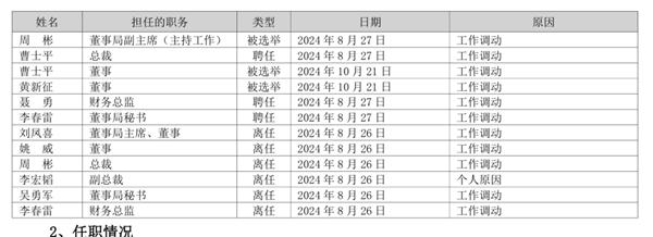 昔日彩电大王即将易主！康佳业绩崩盘：押宝半导体暴跌95%