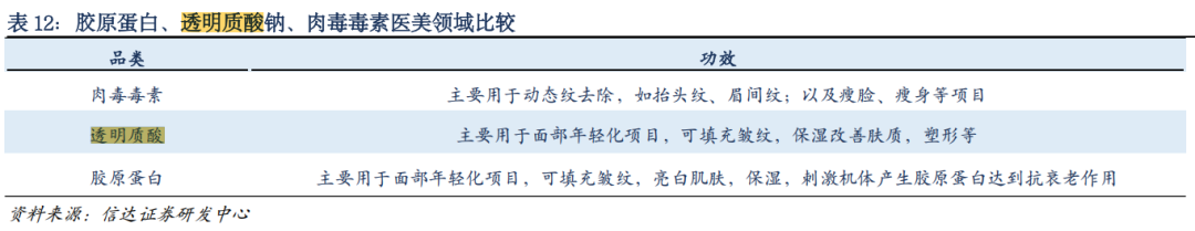 图/信达证券研报的“比较研究”