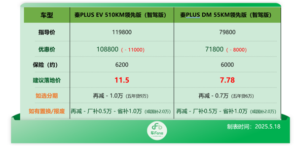 比亚迪：逼我出绝招是吧