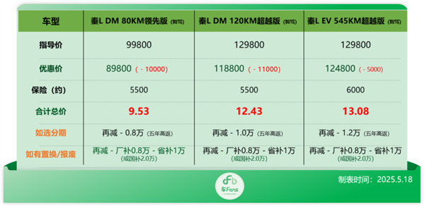 比亚迪：逼我出绝招是吧