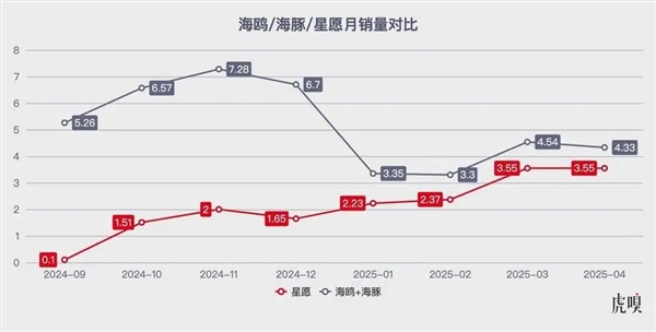 比亚迪：逼我出绝招是吧