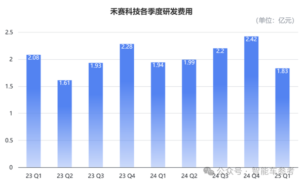 纯视觉是未来激光雷达不香了吗：禾赛科技第一个不同意！