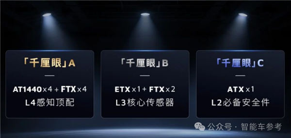 纯视觉是未来激光雷达不香了吗：禾赛科技第一个不同意！