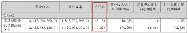 被何同学捧红！3年后乐歌“萎靡”