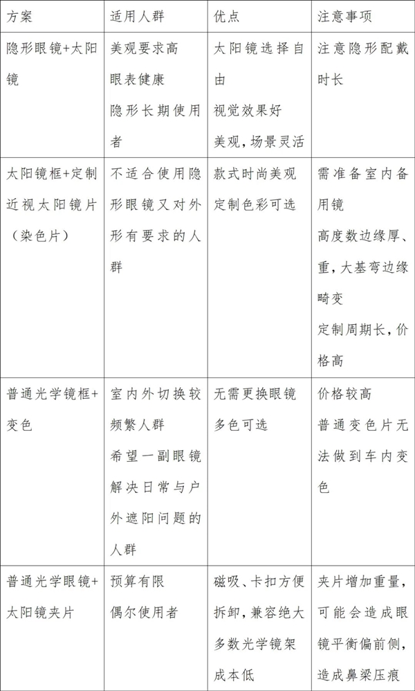 20元、200元、2000元的太阳镜 到底有什么区别