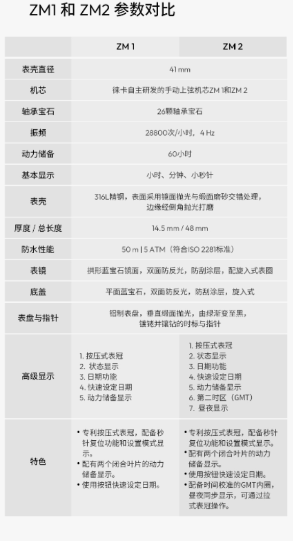 最贵11万元！徕卡发布ZM1、ZM2都市森绿版腕表