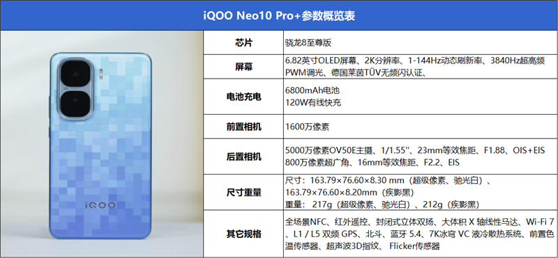 同档唯一骁龙8至尊版双芯！iQOO Neo10 Pro+评测：2K/144FPS爽玩吃鸡