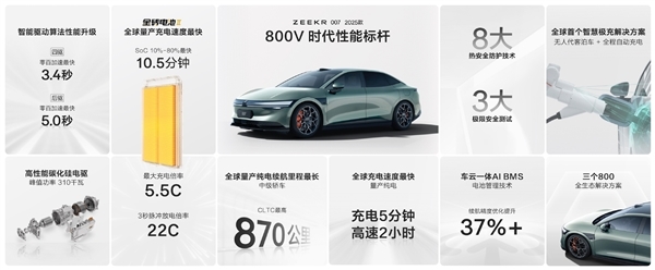保留原车质保！极氪007开启运动底盘套件换装服务 悬架性能提升