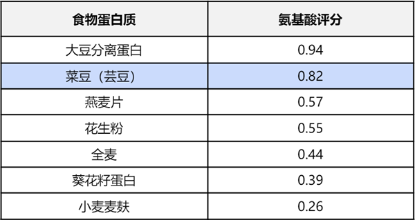 号称不运动、不节食、不反弹！靠“白芸豆”减肥靠谱吗