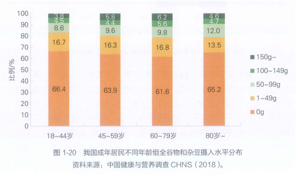号称不运动、不节食、不反弹！靠“白芸豆”减肥靠谱吗
