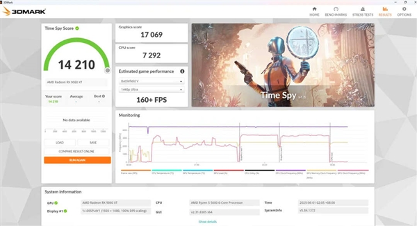AMD RX 9060 XT超频至3.47GHz！性能硬刚RX 7700 XT