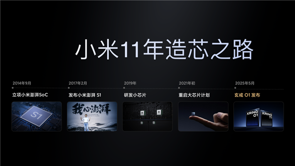 雷军：我们永远相信 后来者总有机会