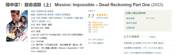 远超去年！端午档电影票房破4亿元：《碟中谍8》断档领先