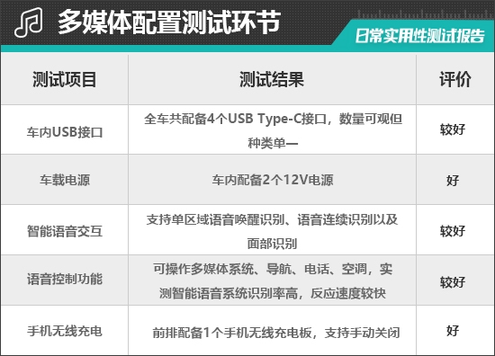 电动MINI ACEMAN日常实用性测试报告