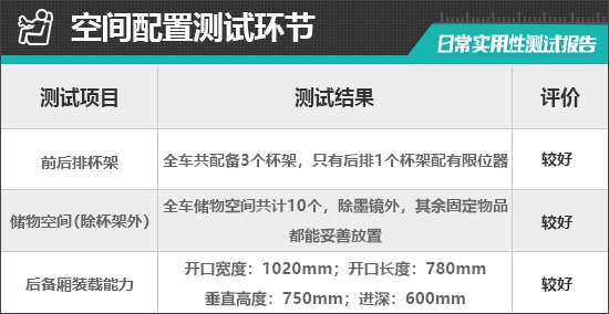 电动MINI ACEMAN日常实用性测试报告