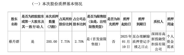 （图片来源：广康生化公告）