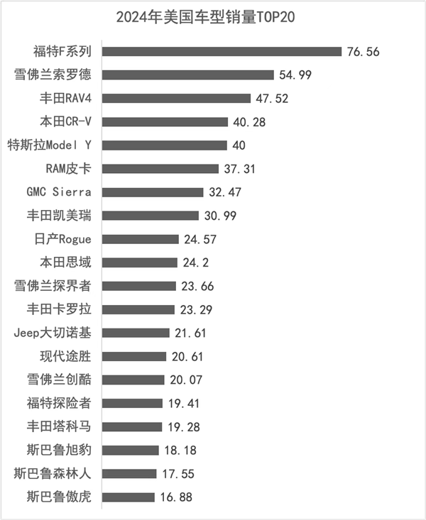 百年品牌雪佛兰 离退出中国就差临门一脚了