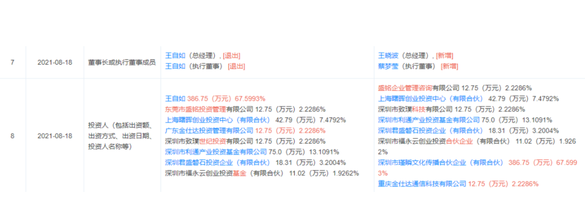 图片来源：天眼查截图